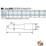 ZBE2-150